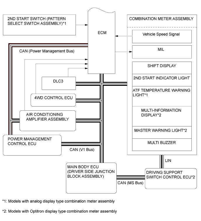 A01DLEXE01