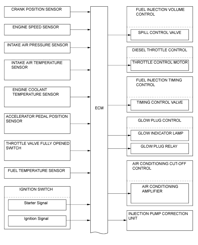 A01DLF3E01