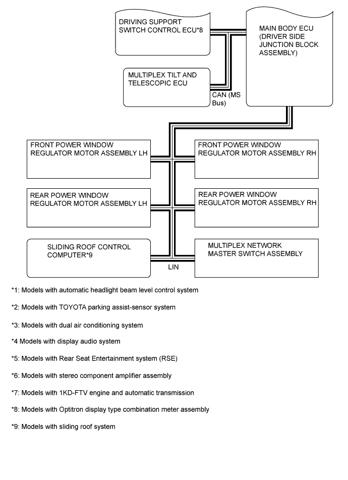 A01DLF6E01