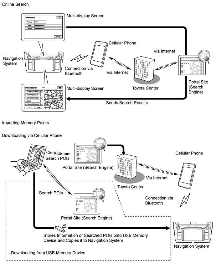 A01DLFEE01