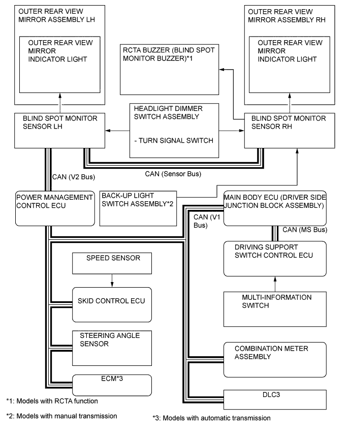 A01DLI6E01