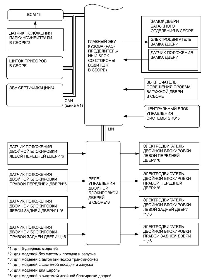 A01DL2IE01