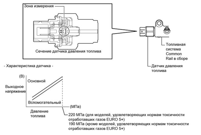 A01DL6IE04