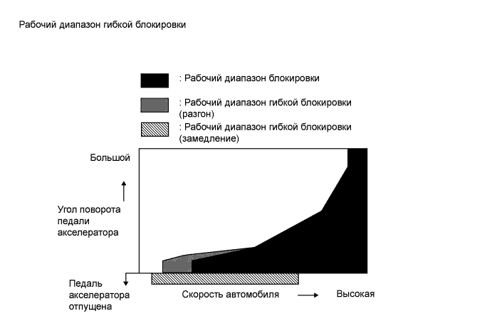 A01DL70E05