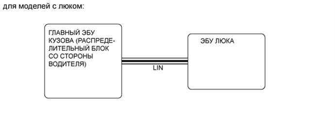 A01DLCUE05