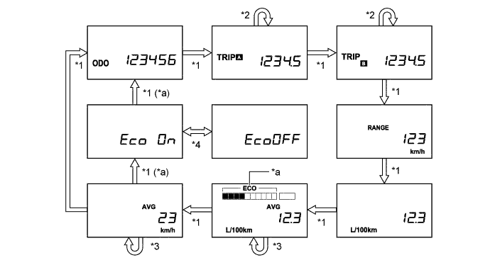 A01DLE8E01