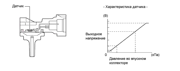 A01DLFKE01