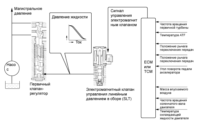 A01DLJNE01