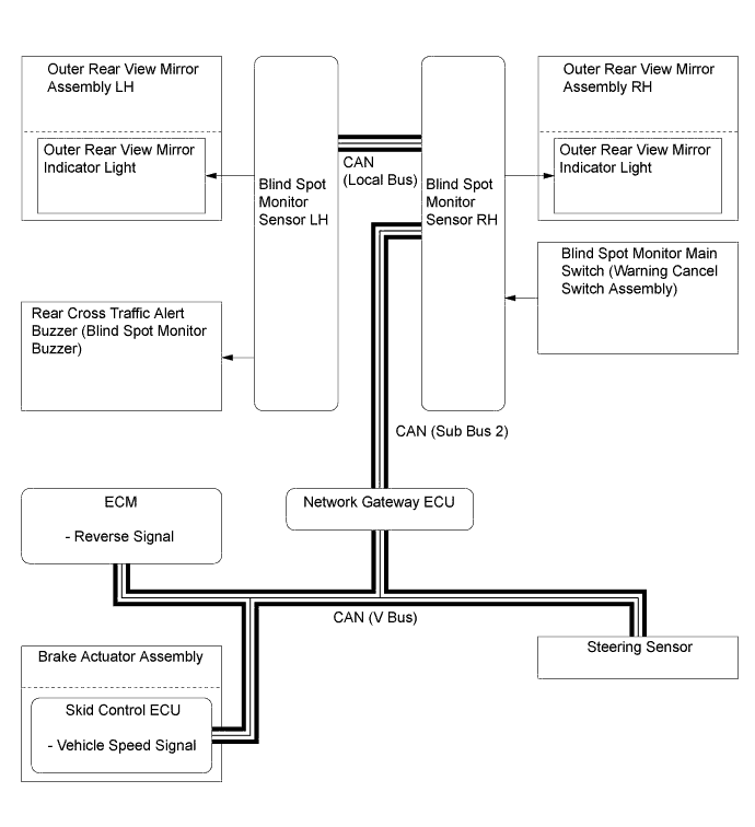 A01HLPSE01