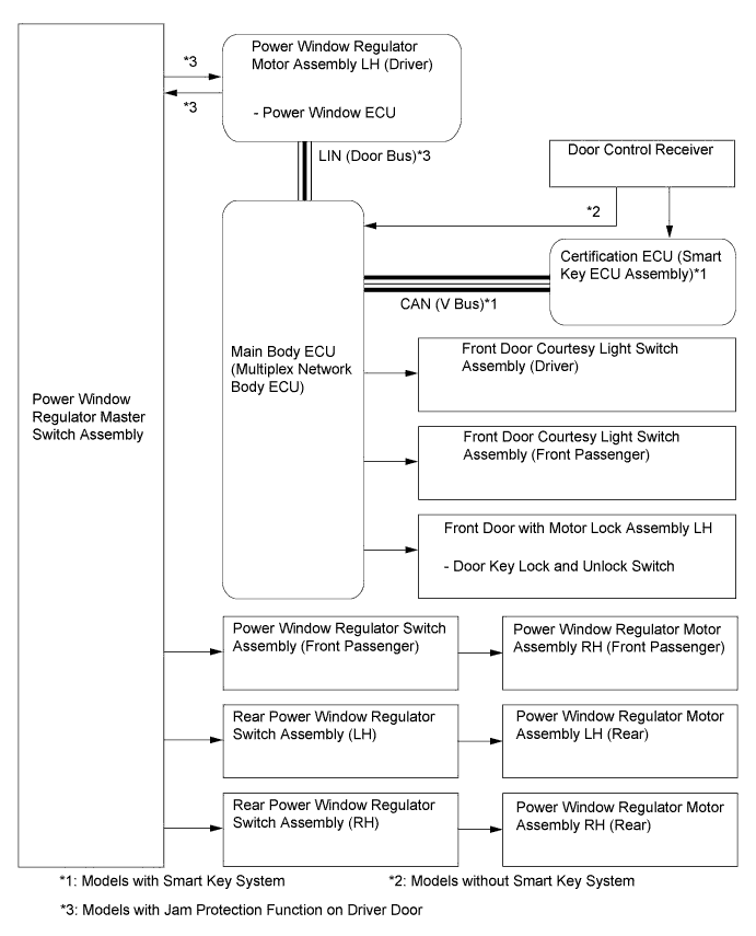 A01HLSAE03