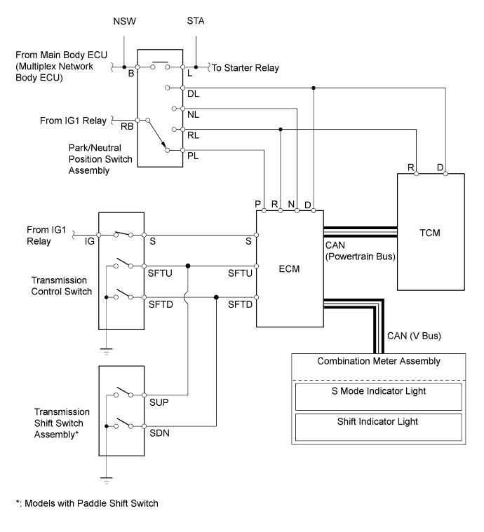 A01HLTFE01