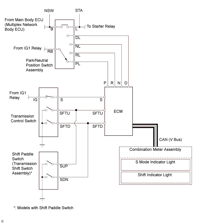 A01HLVAE01