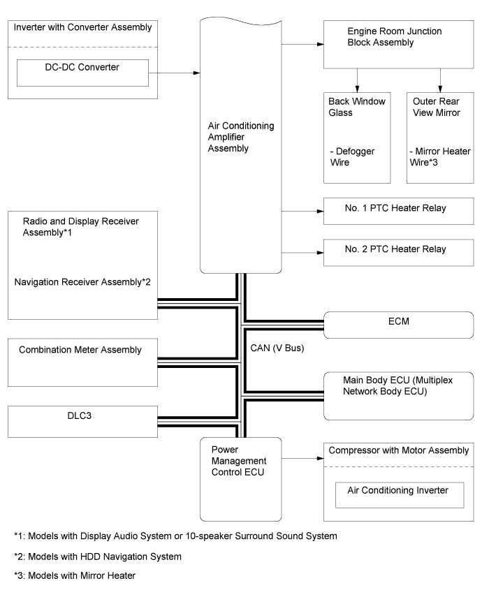 A01HS29E01