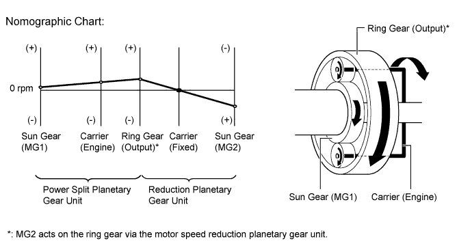 A01HS2GE01