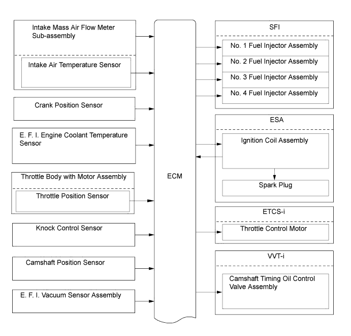 A01HS95E03