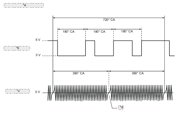 A0051OHE10