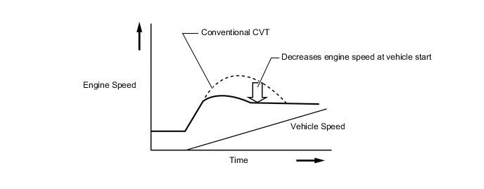 A0051SVE11