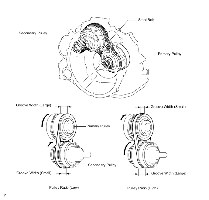 A00529OE07