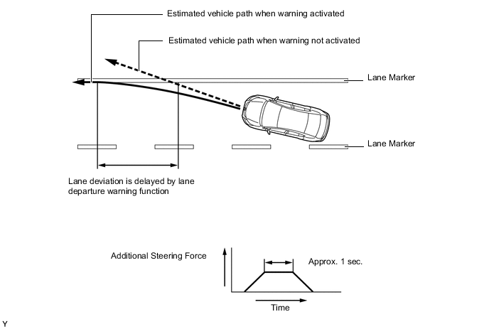 A004LNAE02