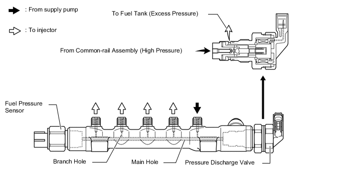 A004LSLE03