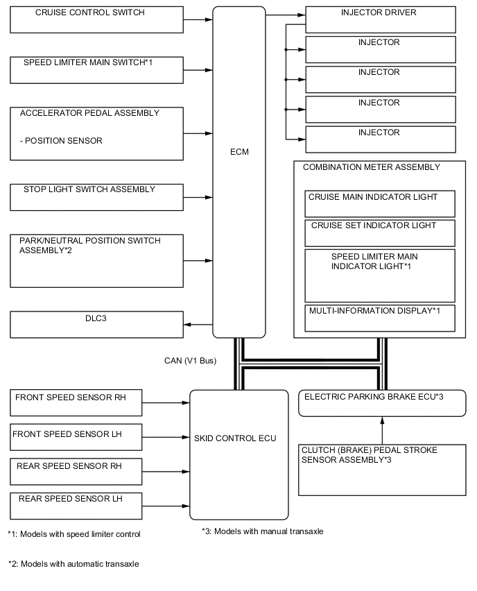 A004LTSE02