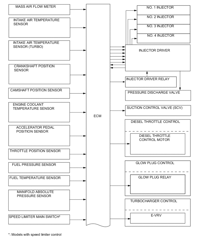 A004LYTE05