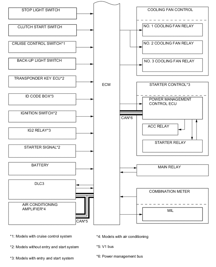 A004M2SE04