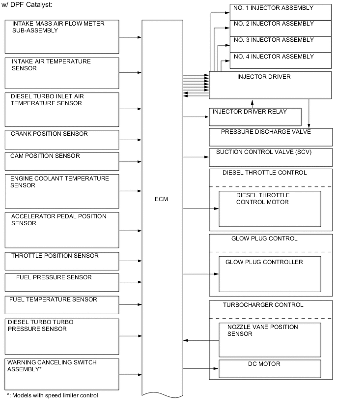 A004M34E03