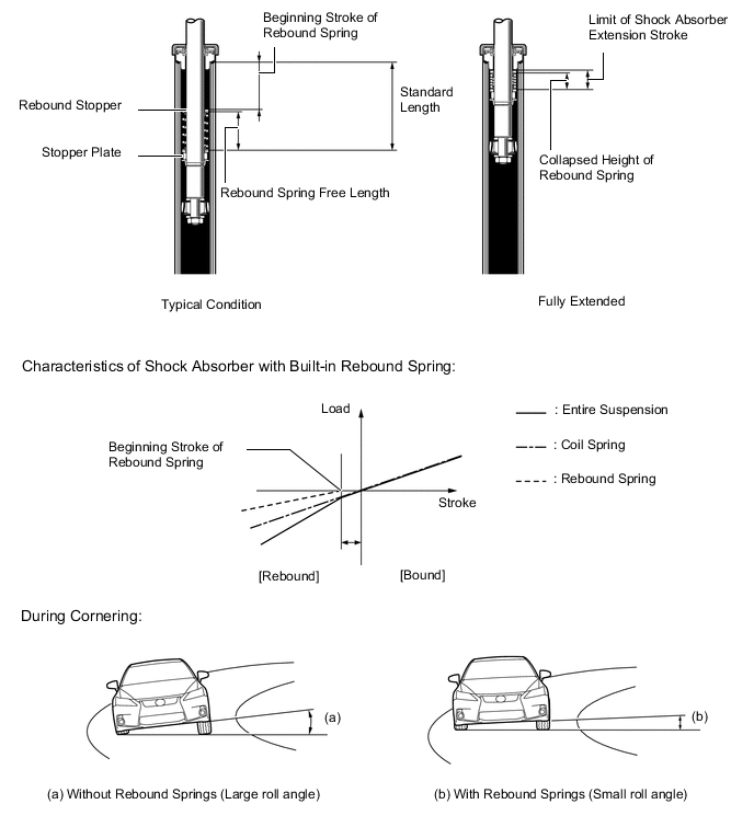 A004URVE05