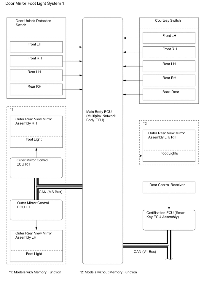 A004V7IE04