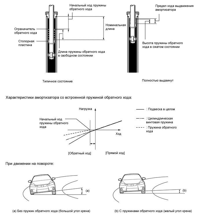 A004URVE05