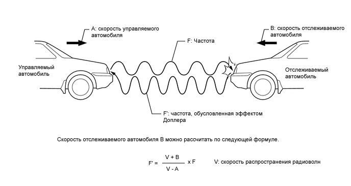 A004V3UE32