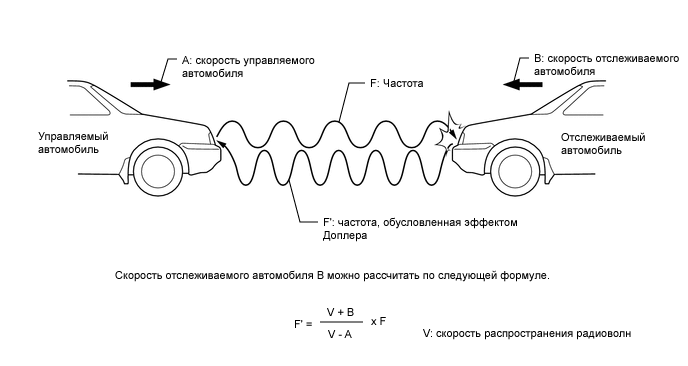 A004V3UE33