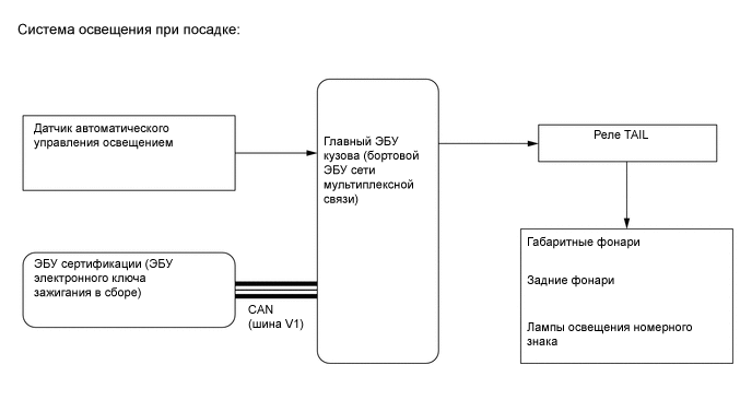 A004V8WE03