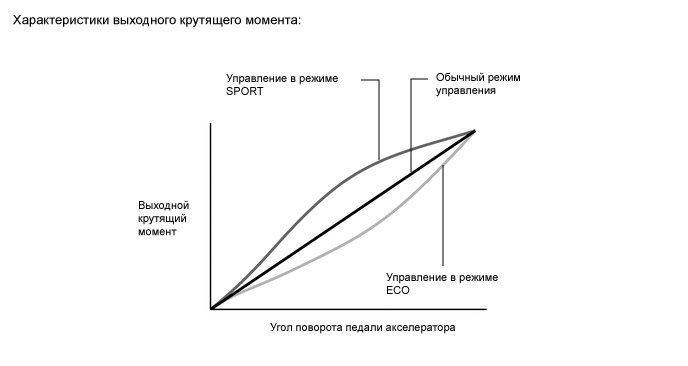 B0022MNE20