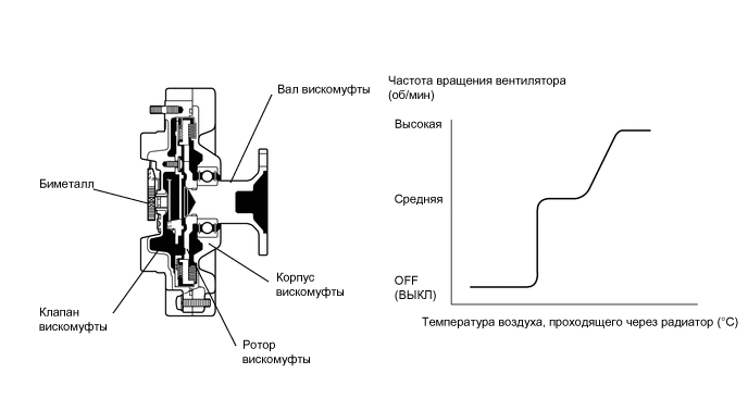 A01W70CE01