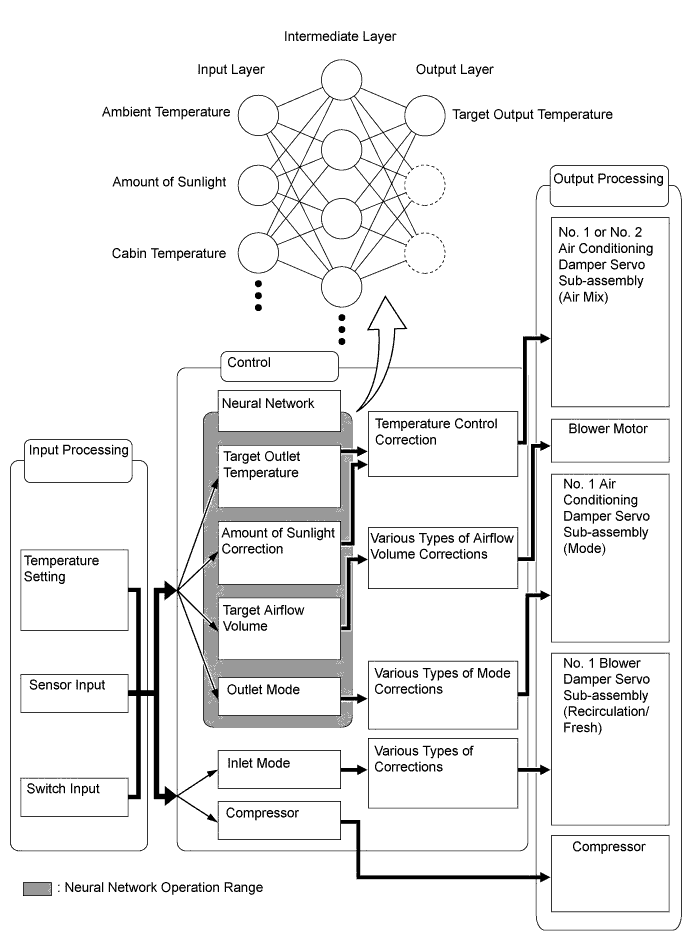 A01HWAHE01