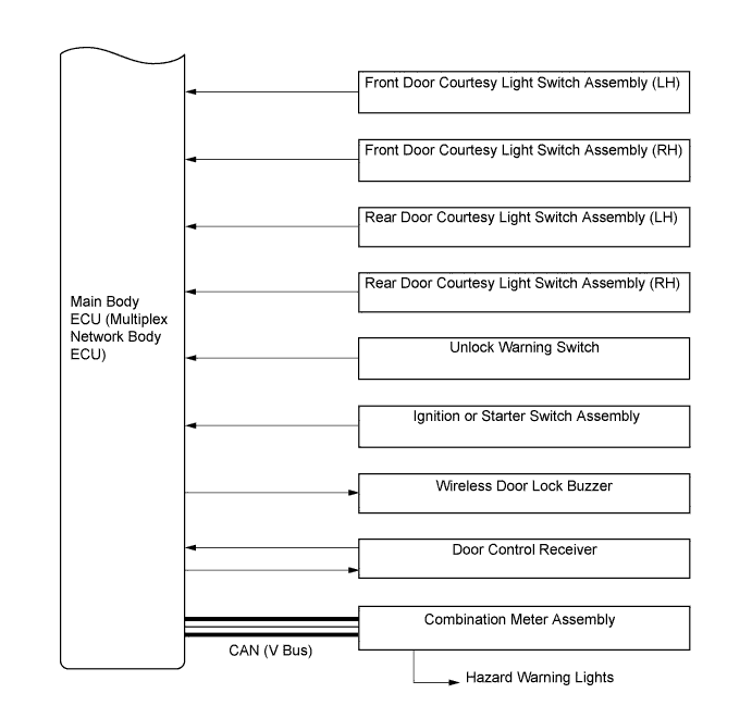 A01HWCZE01