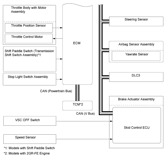 A01HWF5E01