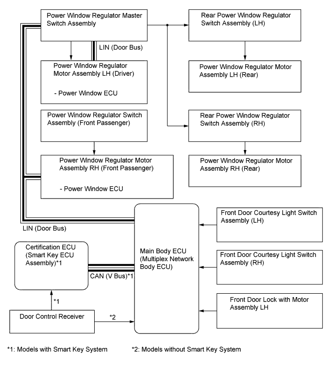 A01HWFBE01