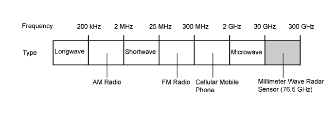 A01HWTJE07