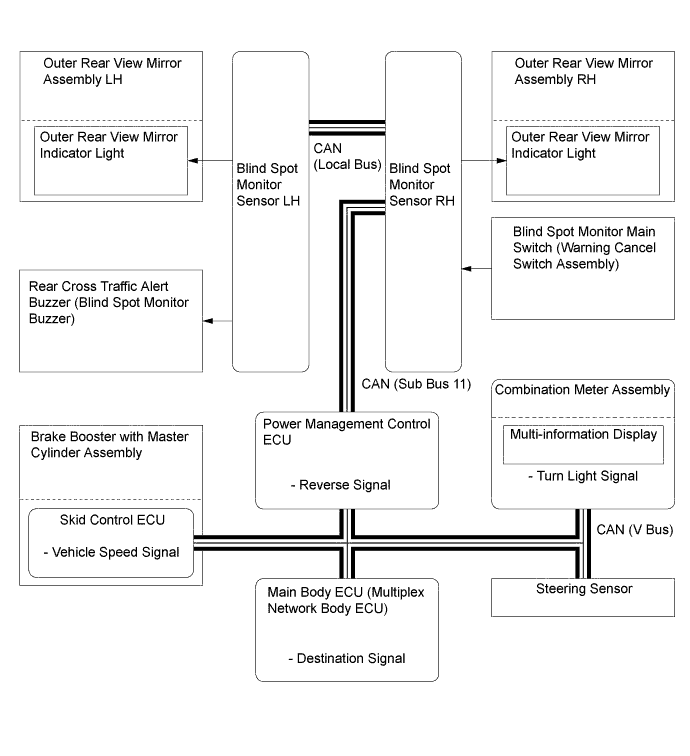 A01HX3SE01