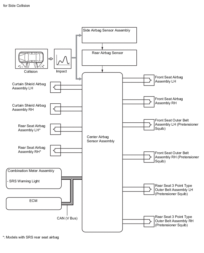 A0010DME02