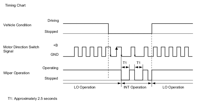 A0010FQE05