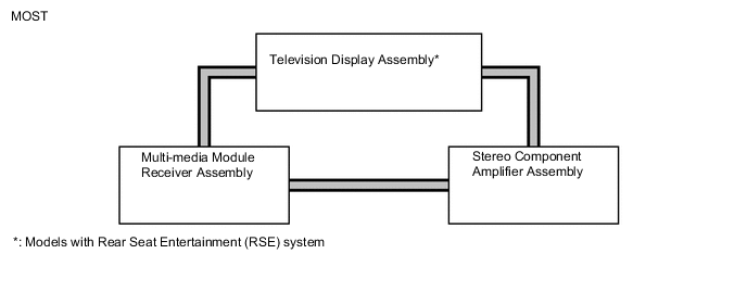 A0010I3E03