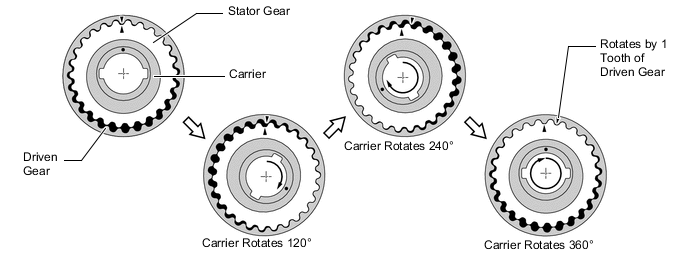 A0010SBE03