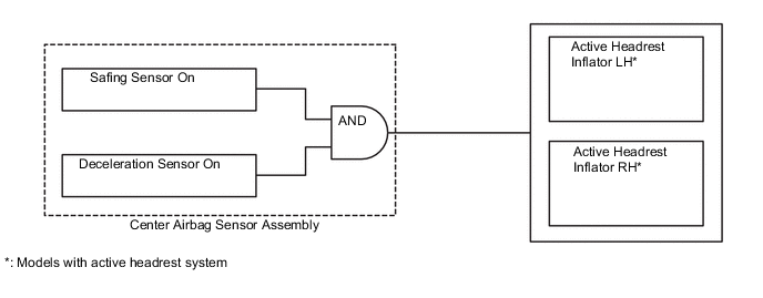 A0010SFE02