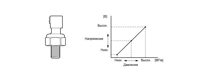 A0010DCE02