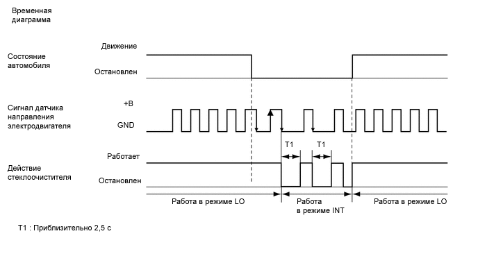 A0010FQE05