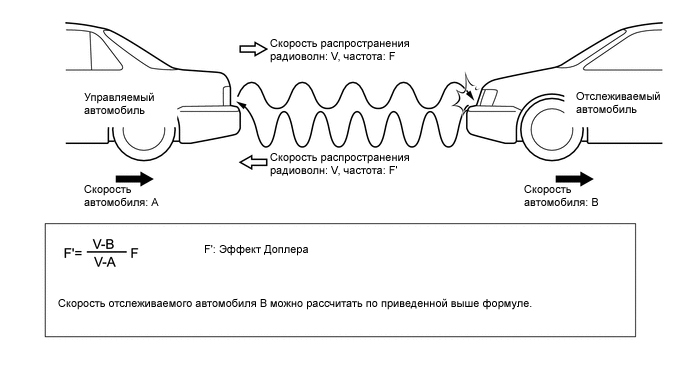 A0010N7E02